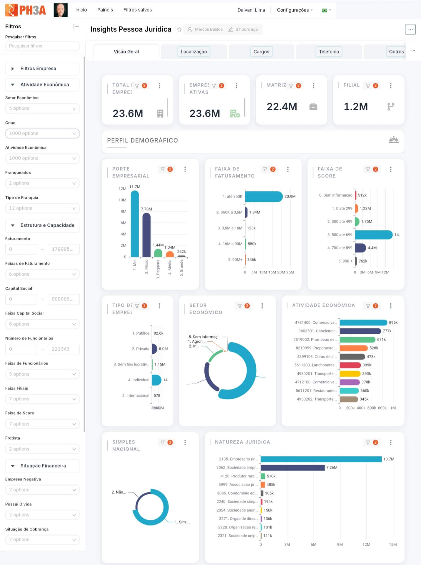 Insights Pessoa Jurídica