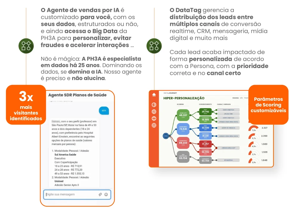 Ferramenta de Personalização